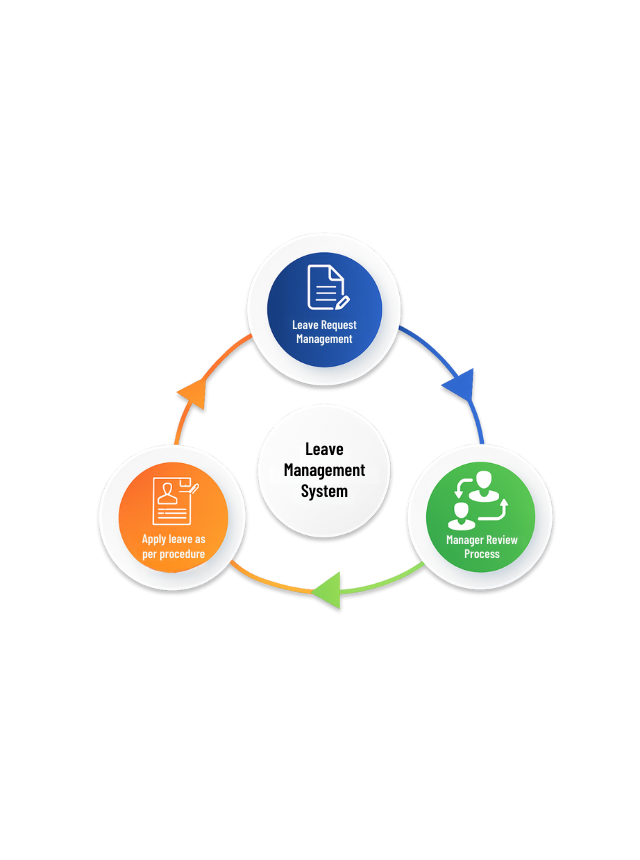 Attendance & Leave Tracking